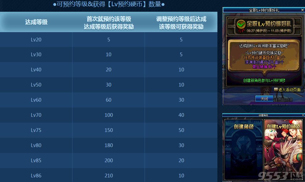 dnf全职业Lv预约得好礼活动   dnf全职业Lv等级预约得好礼活动网址