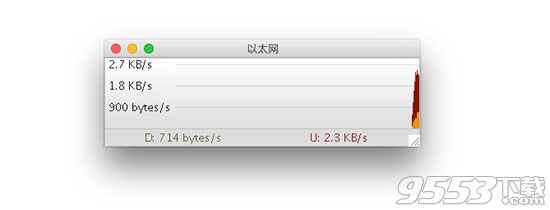 NetWorx Mac版