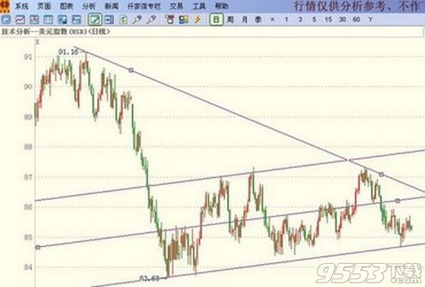 仟家信黄金行情分析软件