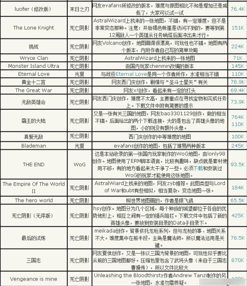 魔法门之英雄无敌3大地图