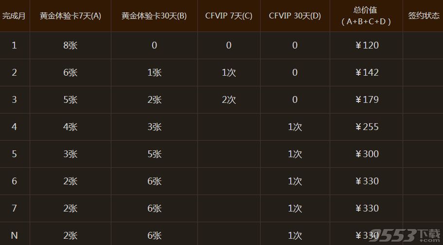 cf灵狐的约定10月活动网址   cf灵狐的约定第五季活动网址2016