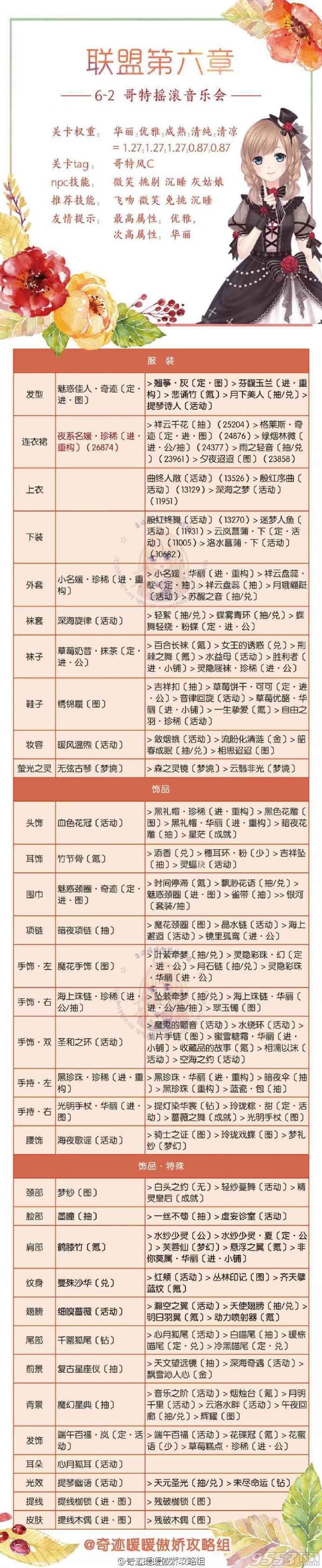 奇迹暖暖联盟6-2搭配攻略   奇迹暖暖联盟委托6-2高分s搭配攻略