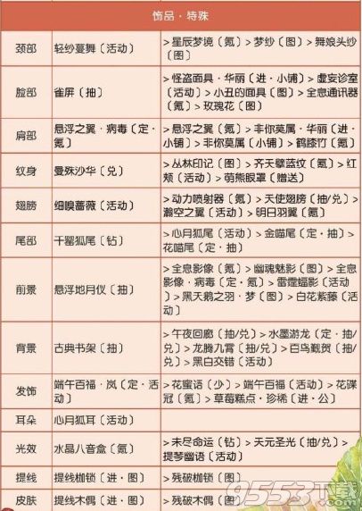 奇迹暖暖联盟委托6-5云端神话中的女神高分搭配攻略 云端神话中的女神怎么搭配