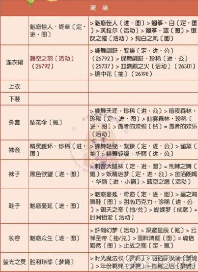 奇迹暖暖联盟委托6-5云端神话中的女神高分搭配攻略 云端神话中的女神怎么搭配