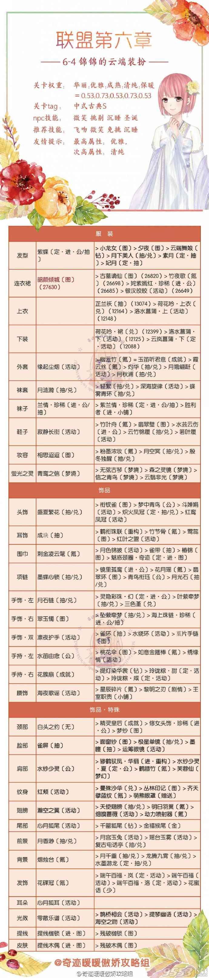 奇迹暖暖联盟委托6-4高分攻略    奇迹暖暖联盟6-4高分s搭配攻略