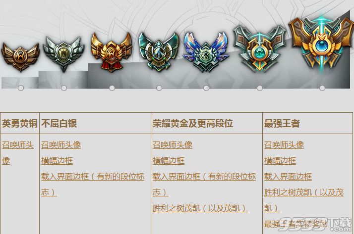 lol2016赛季奖励曝光    lols6赛季段位战队排位赛季奖励是什么