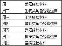 崩坏3体力恢复要多久 崩坏3体力的正确使用教程