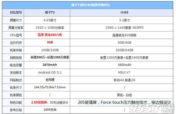 锤子M1和锤子T2哪个好 锤子M1和锤子T2区别对比评测