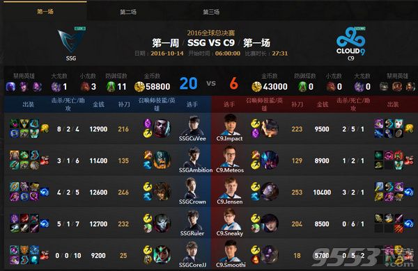 lols6總決賽八強(qiáng)賽SSG vs C9比賽視頻 10月14日SSGvsC9比賽視頻重播