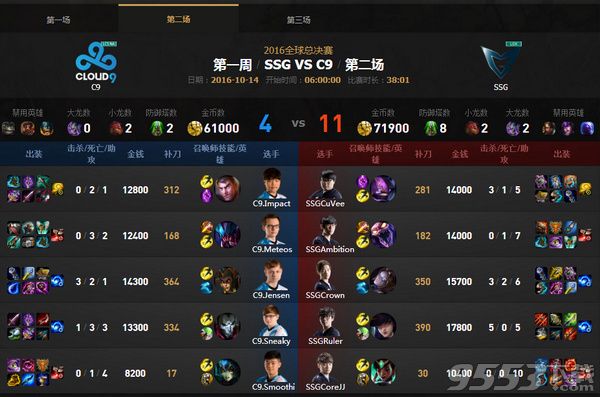 lols6總決賽八強(qiáng)賽SSG vs C9比賽視頻 10月14日SSGvsC9比賽視頻重播