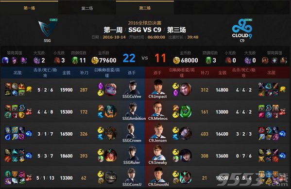 lols6總決賽八強(qiáng)賽SSG vs C9比賽視頻 10月14日SSGvsC9比賽視頻重播