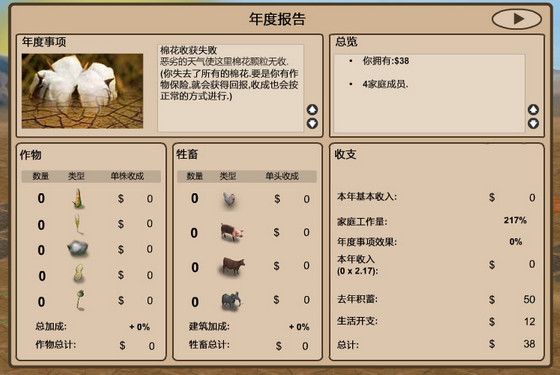 第三世界农业中文版_第三世界农业单机游戏下载图2
