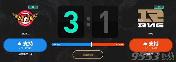 lols6总决赛中国队有几支进了四强 EDG、RNG都没有进四强是真的吗