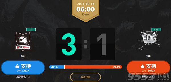 lols6总决赛中国队有几支进了四强 EDG、RNG都没有进四强是真的吗