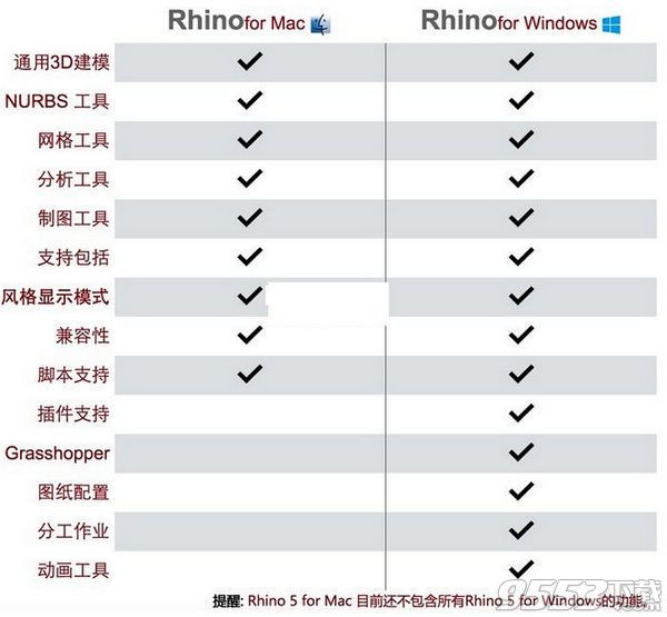 Rhinoceros(犀牛软件)mac 中文破解版