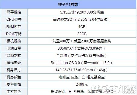 乐视S3和锤子M1哪个好 乐视3S和锤子M1对比评测