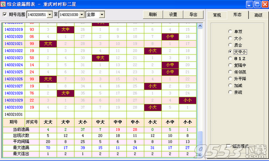 智取數(shù)字2軟件 