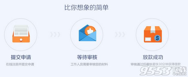 宜人贷APP可靠吗 宜人贷怎么样安全吗