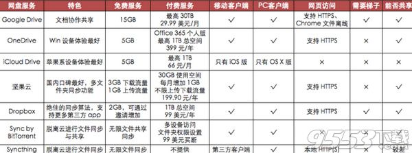 360云盘关闭是真的吗、为什么 360云盘关闭后用什么