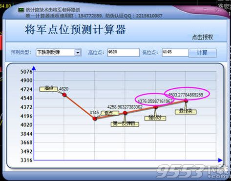 将军点位预测计算器