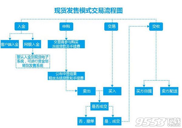 華益金安商品交易中心實(shí)盤客戶端