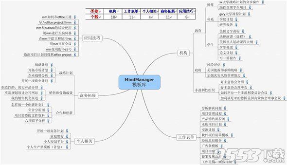 Mind manager Mac版