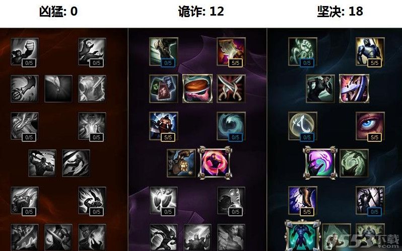 巨魔s7天賦符文加點    lols7上單巨魔出裝推薦