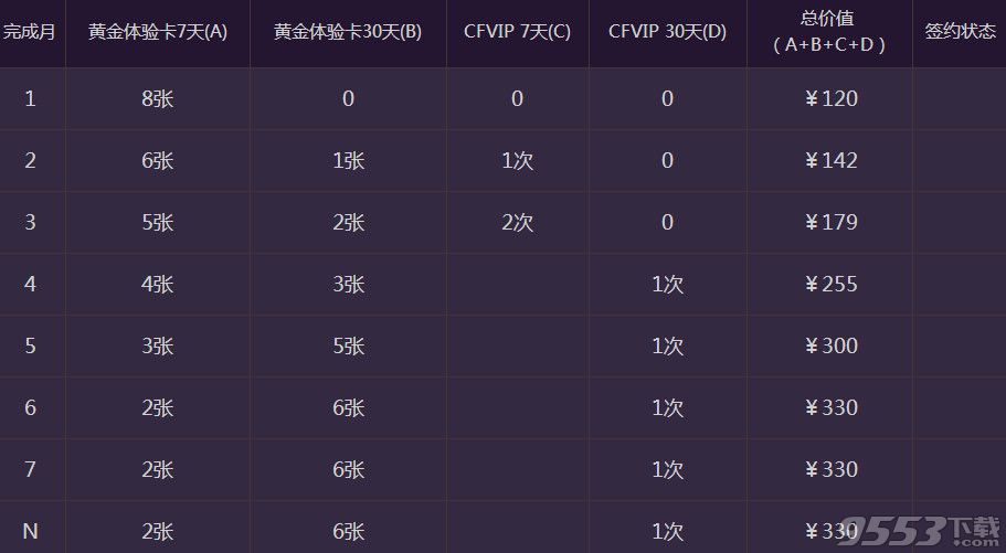 cf灵狐的约定11月活动    cf灵狐的约定第六季活动网址