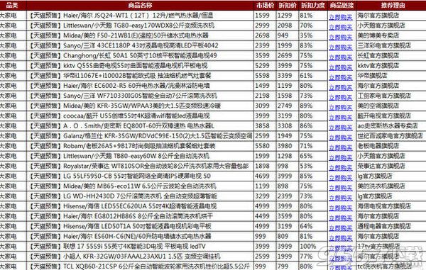 2016天猫双11爆款清单表格下载