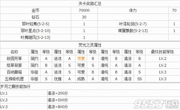 奇迹暖暖扶苏故园芳草萤光之灵怎么玩 扶苏故园芳草萤光之灵玩法介绍