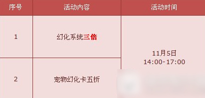 LOL2016年终极皮肤特效是什么 终极皮肤拉克丝特效2016介绍