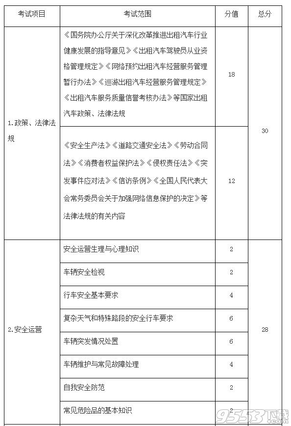 網(wǎng)約車考試內(nèi)容介紹 網(wǎng)約車考試大綱一覽