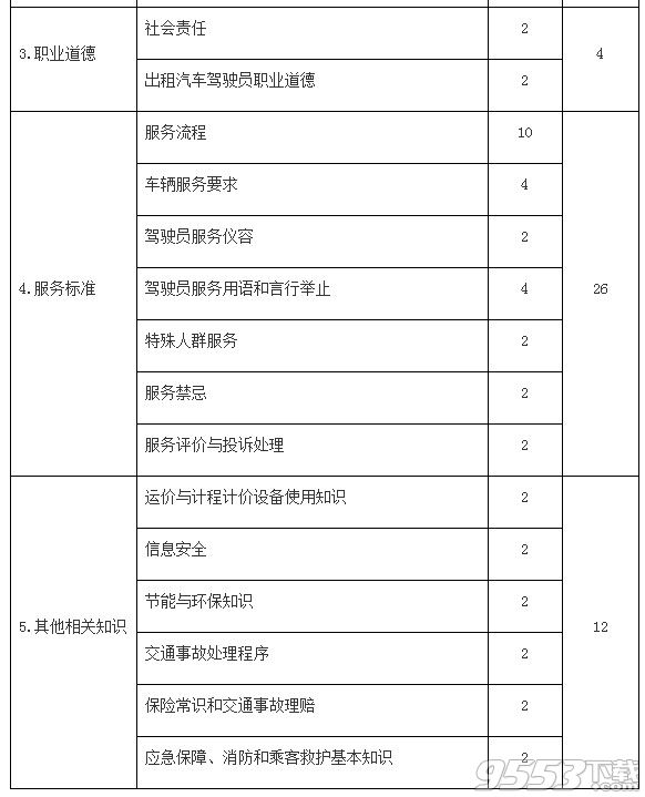 網(wǎng)約車考試內(nèi)容介紹 網(wǎng)約車考試大綱一覽