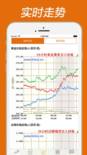 黄金价格走势图软件下载-黄金助手官网最新ios版下载v3.3图1