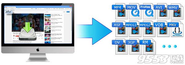 Allavsoft for Mac