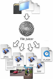 File Juicer for mac