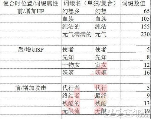 崩坏3圣痕词缀选择推荐 崩坏3圣痕词缀技能属性介绍