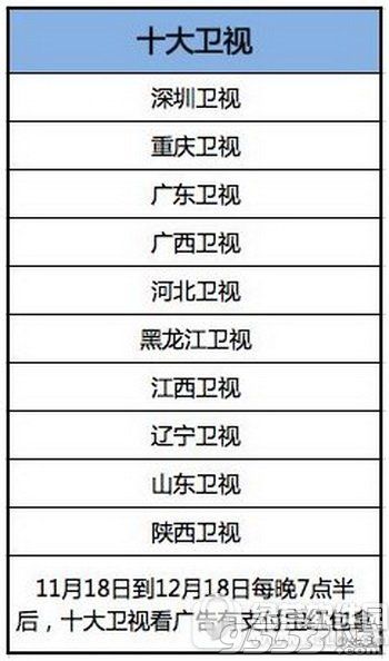 支付宝电视红包怎么领取 支付宝电视红包领取教程