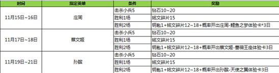 王者荣耀辅助训练营指定英雄是哪几个 英雄学院辅助训练营奖励内容