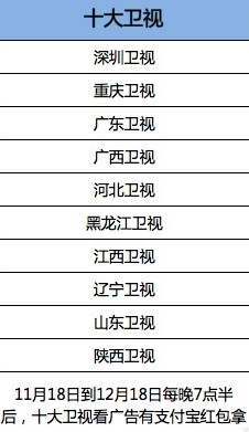 哪些电视台可以领支付宝电视红包？支付宝电视红包什么时候抢