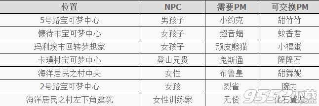 口袋妖怪日月npc可交換的寵物有哪些 口袋妖怪太陽/月亮可交換的寵物