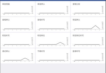 视唱练耳