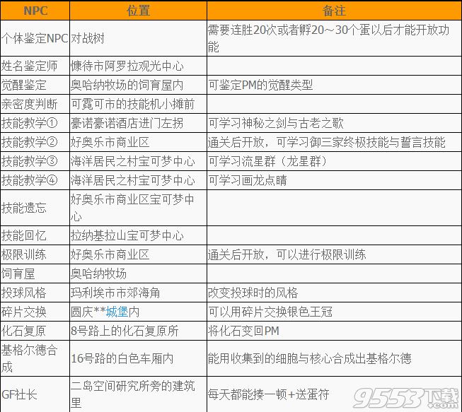 口袋妖怪太阳/月亮有用的NPC位置介绍 口袋妖怪日月npc位置大全