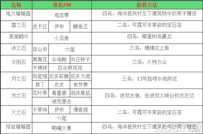 口袋妖怪太阳/月亮进化道具怎么获得 口袋妖怪日月进化道具怎么收集