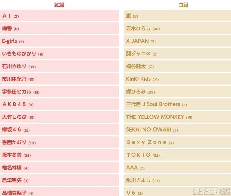 第67回NHK红白歌合战出场名单确定    2016-2017NHK红白分组出场名单公布