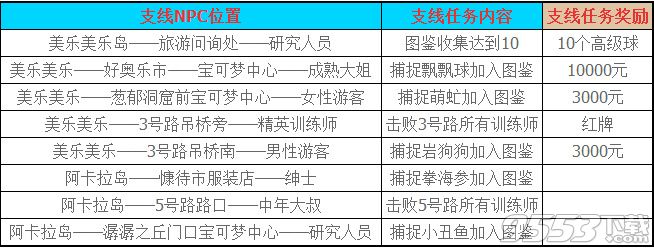 口袋妖怪太阳/月亮支线任务要做吗 口袋妖怪日月支线任务有什么奖励