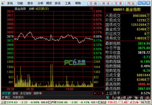 安信證券通達(dá)信版