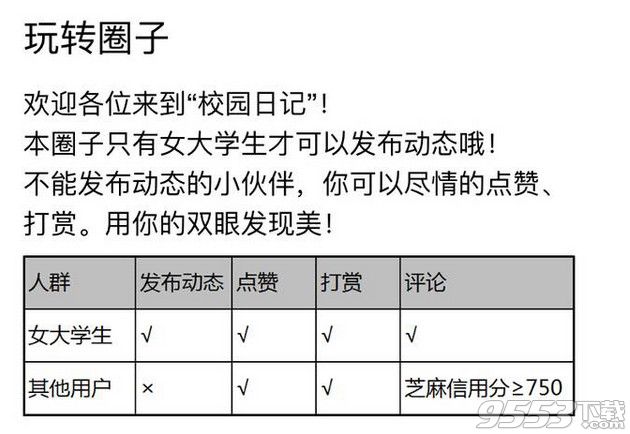 支付宝校园日记/白领日记打赏要钱吗？支付宝生活圈打赏要不要花钱