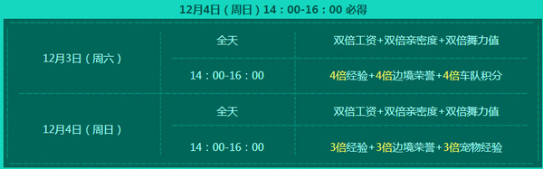 QQ飞车12月佳琪幽梦利活动网址 QQ飞车12月3-4日活动网址