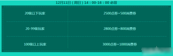 qq飞车12月厉害了我的哥活动网址 qq飞车12月10-11日活动地址